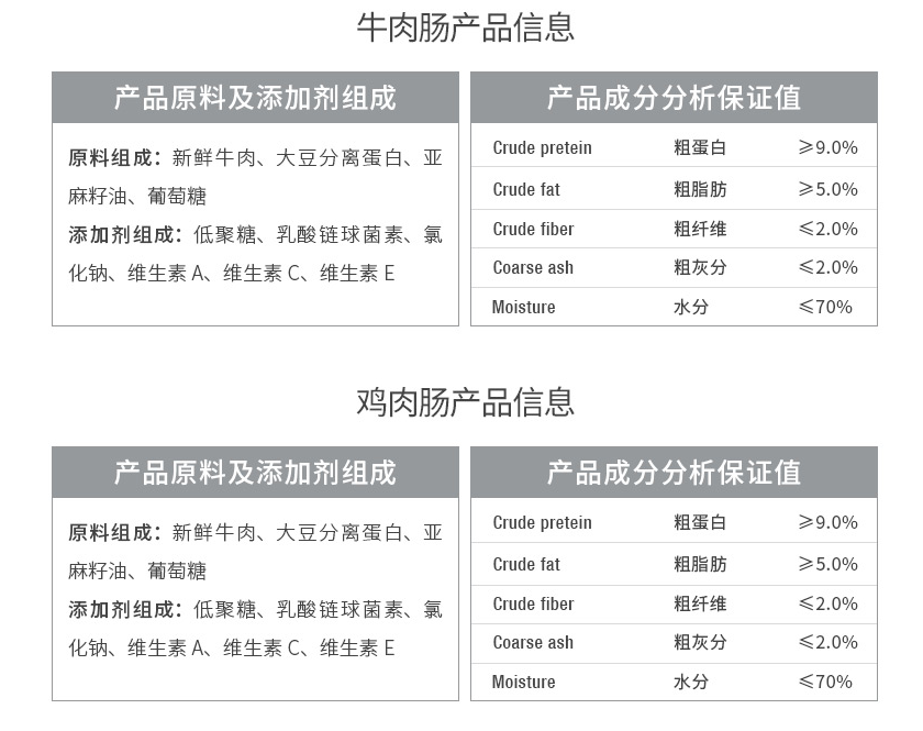 英国短毛猫可以吃火腿肠吗 人吃的火腿肠可别喂哦！