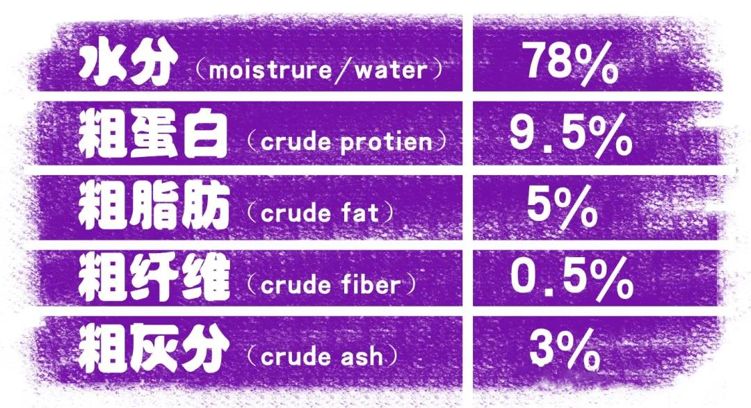 狗狗主食罐良心测评，看了都说好！