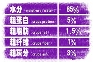 狗狗主食罐良心测评，看了都说好！